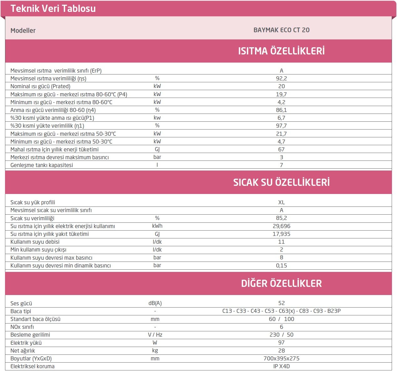 Baymak Eco CT 20 Teknik Veri Tablosu